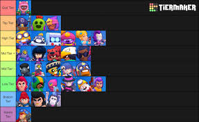 Best players in brawl stars. Ordered Tier List Based On How Good Every Brawler Are In My Opinion Brawlstars