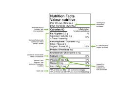 Canada Proposes New Nutrition Facts Panel And Ingredient