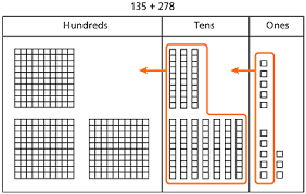 Mathsteps Grade 2 Addition And Subtraction What Is It
