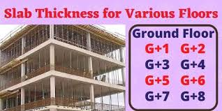 Slab Thickness In Building Design