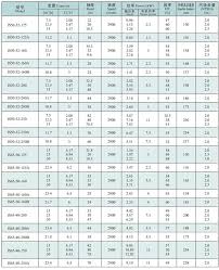 Unusual Ksb Submersible Pump Selection Chart Submersible