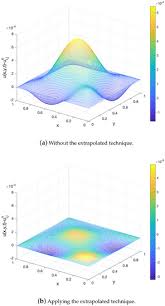 Space Fractional Diffusion Equation