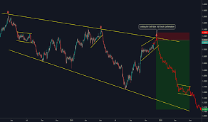 Gbpchf Chart Rate And Analysis Tradingview