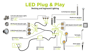 Plug Play Lights Green Lighting