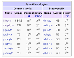 Kilobyte To Megabyte To Gigabyte Chart How Many Mb Is 1
