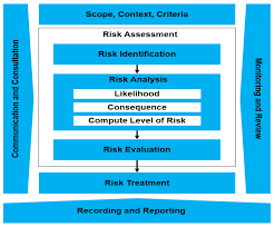 risks free full text context based