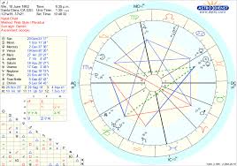 Pluto Natal Chart Ruler Askastrologers