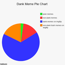 Dank Meme Pie Chart Imgflip