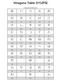Pin By Clarissa On No Language Barrier Hiragana Learning