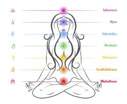 3 Simple Steps To Open Your Chakras