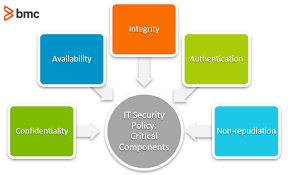 it security policy key components