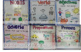 For The Love Of First Grade Printable Anchor Charts Are