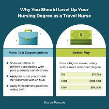 how to become a travel nurse in seven steps