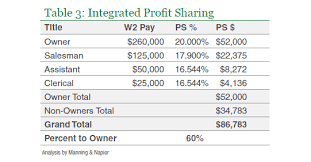 Profit Sharing Allocation Methods The Better Part Of