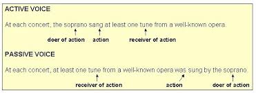 Give example of passive voice. Voice Active And Passive