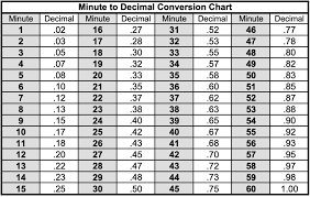 minute format to decimal using excel