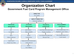 Genuine Supply Chain Organization Chart Diagram Of Supply
