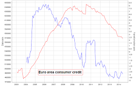 Euro Area Credit And Money Supply Acting Man Pater