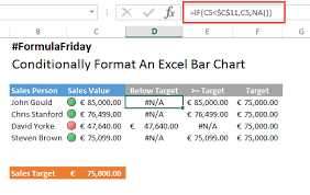 Formula Friday Conditionally Format An Excel Chart With If