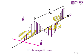 wave types of waves properties of