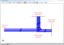 how to model a dichroic beam splitter
