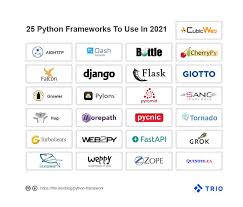 25 python frameworks to boost your