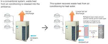 vrv iv heat recovery hot water system