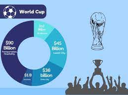 How Much Did Qatar Pay For The World Cup gambar png