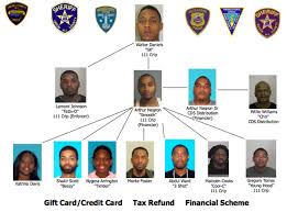 14 elizabeth gang members indicted in