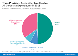 Corporate And Individual Tax Expenditures Tax Foundation