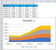 excel stacked area chart