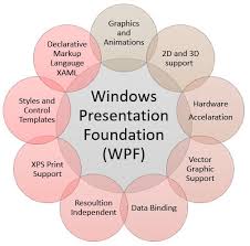 wpf tutorial for beginners how to