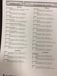 Cowboys Release Depth Chart For Opener Vs Northern Illinois