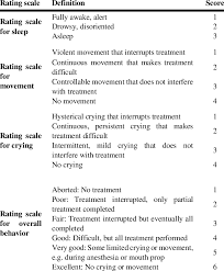 The Houpt Sedation Rating Scale Download Table