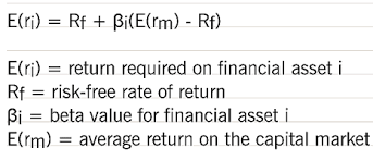 Capm Theory Advantages And Disadvantages F9 Financial