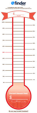 Unique Thermometer Goal Chart Excel Template Konoplja Co
