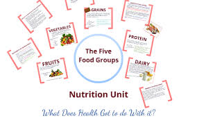 nutrition unit the five food groups by
