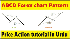 Abcd Chart Pattern Best Price Action Trend Tutorial In Hindi And Urdu By Tani Forex