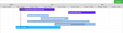 Building A Gantt Chart From Github Issues Caching W Realm