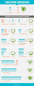 Measurement Conversions Tablespoon Teaspoon And Cups