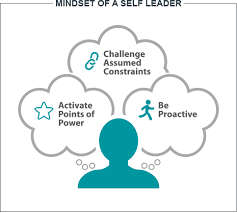 Self Leadership Development Program The Ken Blanchard
