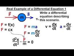 Diffeial Equation Introduction 5