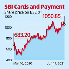 sbi cards shares carlyle arm may sell