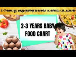 baby weight gain food chart