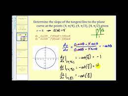 Slope Of Tangent Lines To Polar Curves