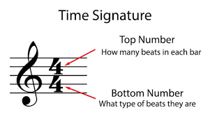 time signatures theory academy