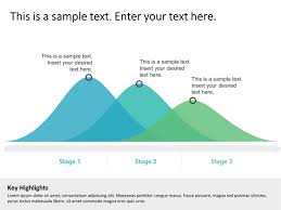 Products Bell Curve Comparison Product Roadmap Templates
