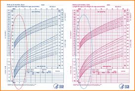 7 Baby Percentile Chart Time Table Chart
