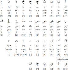 egyptian arabic age and alphabet