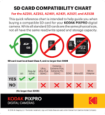 Type Of Sd Card For Az422 Kodak Pixpro Community Support